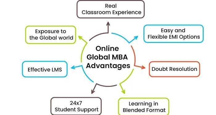 Rankings released! QS Global MBA and Business Master’s Rankings 2025 | QS
