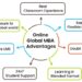 Rankings released! QS Global MBA and Business Master’s Rankings 2025 | QS