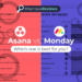 Asana vs Monday: Which Project Management Tool is Best for You? - Rambox
