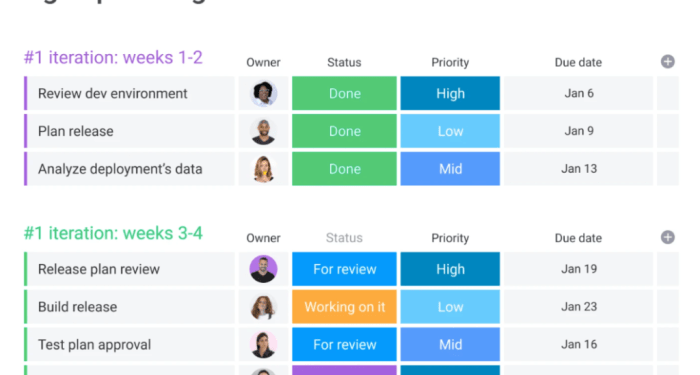 Discover Agile Project Management Software: Find Your Perfect Fit
