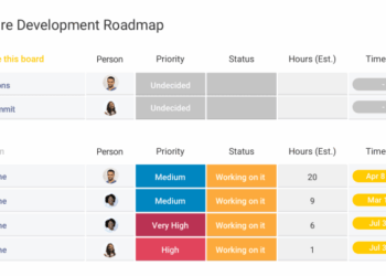 monday - team management software | monday.com