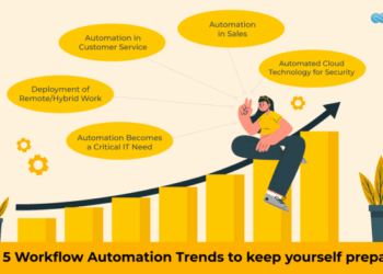 5 Workflow Automation Trends that you can't avoid | Quixy