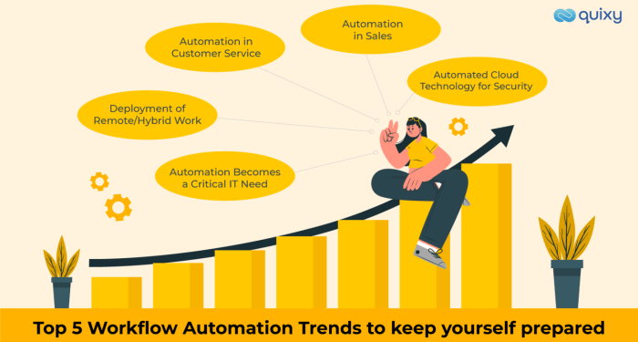 5 Workflow Automation Trends that you can't avoid | Quixy