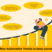 5 Workflow Automation Trends that you can't avoid | Quixy