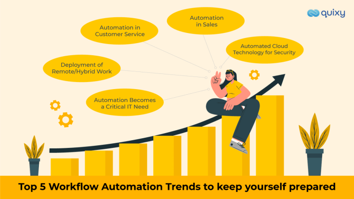 5 Workflow Automation Trends that you can't avoid | Quixy 5 Workflow Automation Trends that you can't avoid | Quixy
