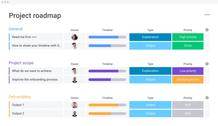 Project Management in 2023 - A Complete Guide Project Management in 2023 - A Complete Guide