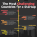 The Best Countries to Launch a Startup in 2023