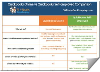 Ultimate Comparison – Quickbooks online Vs Quickbooks Self Employed ...