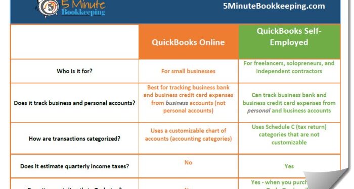 Ultimate Comparison – Quickbooks online Vs Quickbooks Self Employed ...