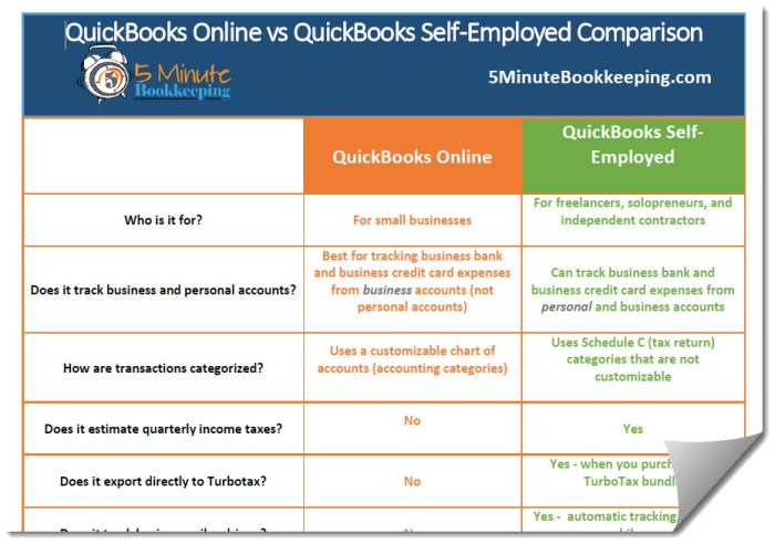 Ultimate Comparison – Quickbooks online Vs Quickbooks Self Employed ... Ultimate Comparison – Quickbooks online Vs Quickbooks Self Employed ...
