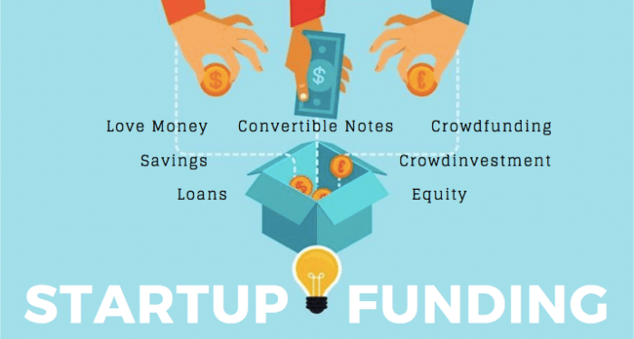 How Does A Startup Get New Funding? 16 Types Of Startup Funding And Its ...