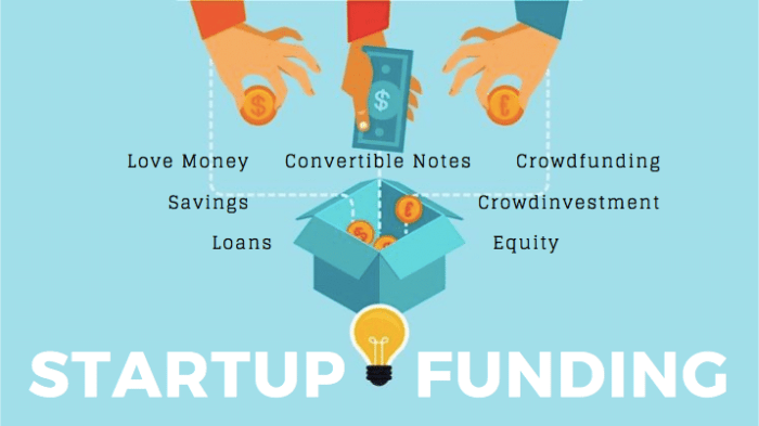How Does A Startup Get New Funding? 16 Types Of Startup Funding And Its ... How Does A Startup Get New Funding? 16 Types Of Startup Funding And Its ...